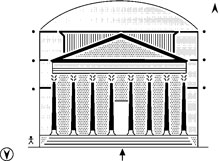 Figure c shows the façade of the Pantheon